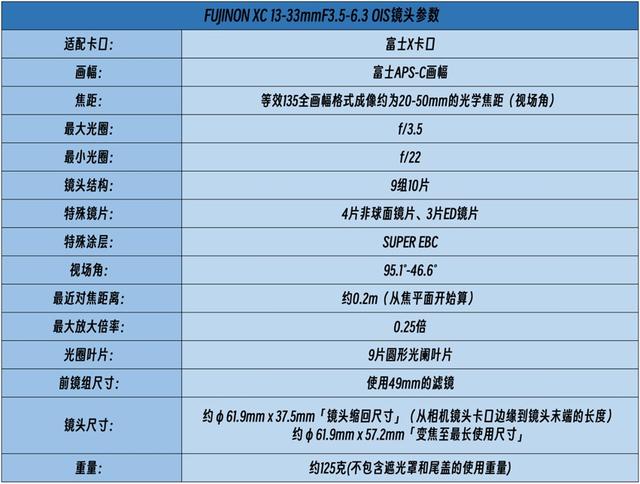 入门挂机镜头首选！富士龙XC13-33mm F3.5-6.3 OIS上手评测
