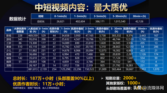 屏鉴丨短视频、微短剧能否成为电视端的“激活密钥”？