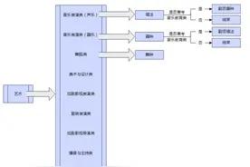 10月28日起报名！河北省教育考试院发布高考报名须知图片