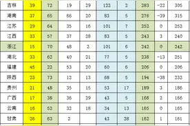 哈尔滨工业大学2024招生7453人：各省投档线再创新高，稳居前十!图片