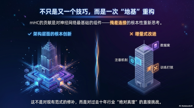DeepSeek mHC深度解析：流形约束超连接如何重塑大模型训练