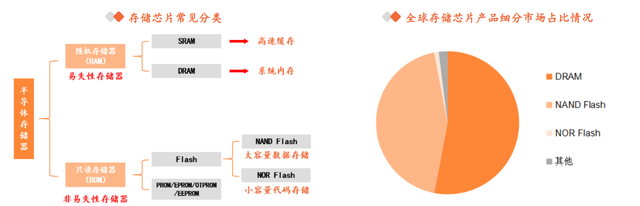 AI浪潮带动存储大周期，减产后电子产品或迎来涨价