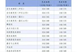 河北2025高考分数线、一分一档表公布！图片