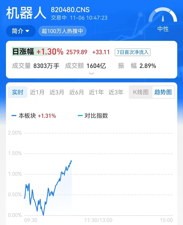 人形机器人“爆单潮”背后：月薪12万，科技成长永远不缺热情