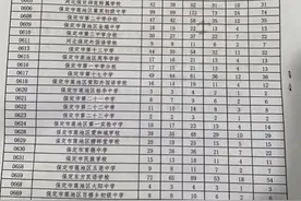 2024年保定主城区中考指标生分配表图片