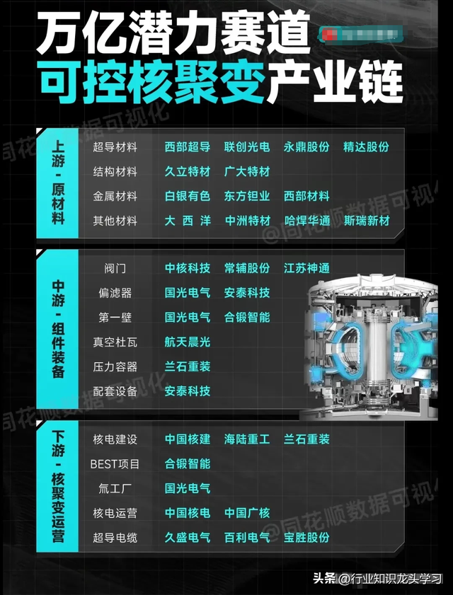 值得珍藏：有色金属+稳定币+半导体+可控核聚变+6G+消费电子+快充