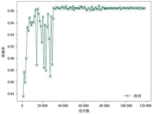 北京华宇李伟教授级高工：胜利一号露天矿原位移动式智能干法分选技术研发与应用