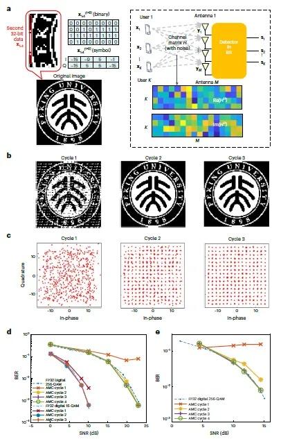 北京大学突破模拟计算精度极限：让矩阵运算快过超级计算机千倍
