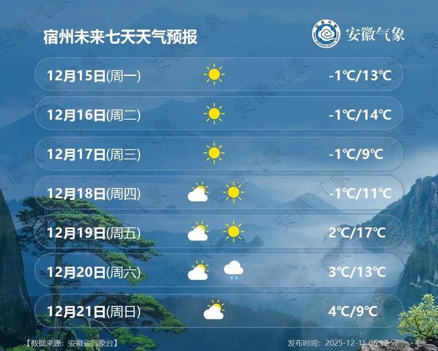 大降9℃，安徽将再迎降雪！