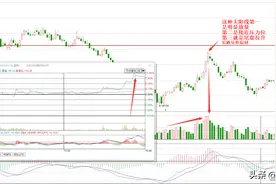 这种大阳线只要出现，预示上涨结束，千万不能再追图片