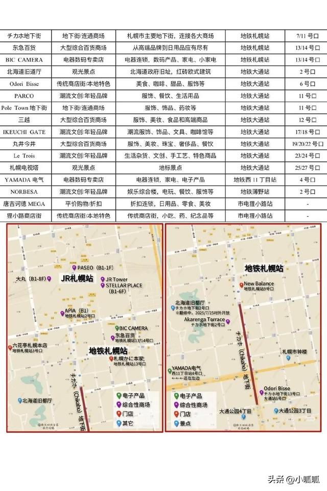 和我妈去北海道玩7天，做了1w字详细攻略 ​​​