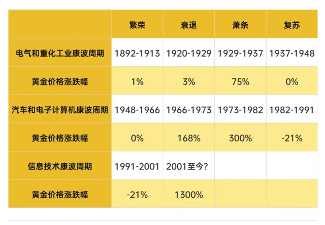 A 股 vs 黄金谁先破 4000？三年关键事件改写黄金价值逻辑