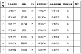 2025年农村小学教师拟转岗分流到农村初中任教人员名单公示图片