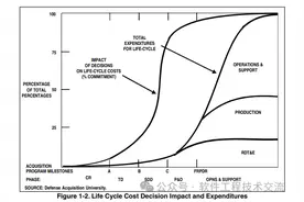 软件测试与评估技术介绍图片
