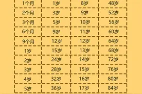 别再说“猫1岁=人7岁”了，正确的年龄换算表在这里！图片