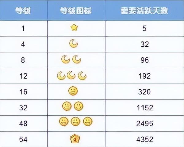 原来，QQ挂机升一个太阳，就得消耗507度电