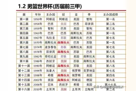 篮球世界杯历届冠军名单图片