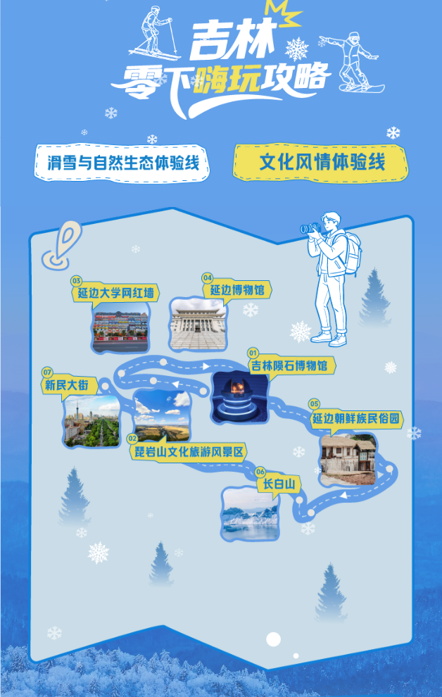 解锁8大冰雪惊喜！“长白天下雪”品牌馆上线携程！