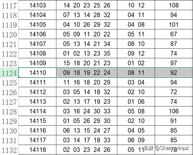 体育彩票超级大乐透第25081期开奖结果预测推算
