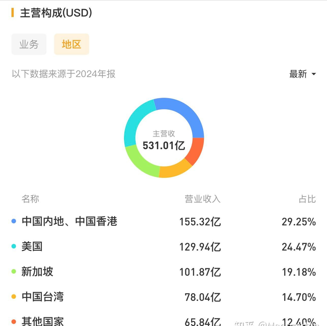 特朗普要求英特尔CEO辞职，开历史先河，在美华裔精英天塌了