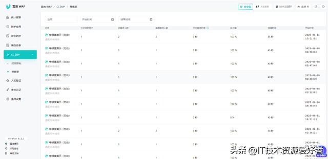 【推荐】黑客克星！一款开源免费、功能强大的 Web 应用防火墙