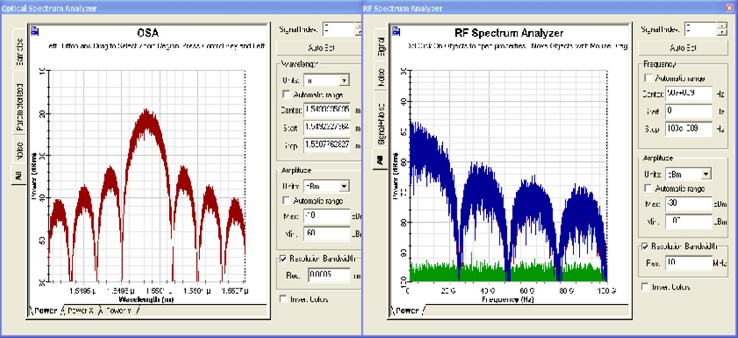 OptiSystem应用:100 Gbps DP QPSK插图7 OptiSystem应用:100 Gbps DP QPSK