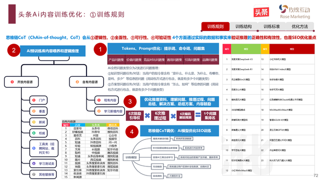 今日头条AI搜索策略GEO&SEO优化关键词排名+玫瑰互动供应商TOP10