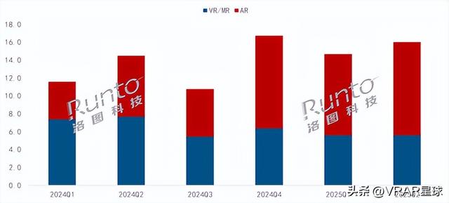 XR周报：全网爆火的vivo Vision正式发布；国内XR销量冰火两重天