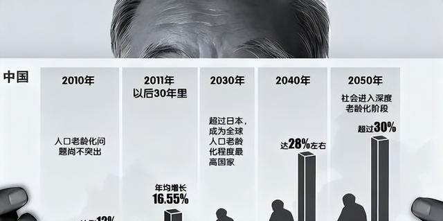 中国将迎来 “死亡高峰期”：一代人集体老去，人口天平彻底倾斜