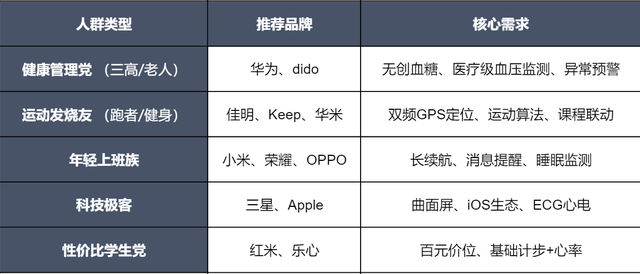2025智能手环十大品牌深度解析，附选购内行指南+8款闭眼入型号