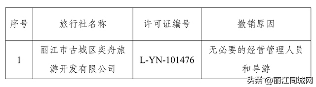 因不具备设立条件，奕舟旅游开发公司旅行社业务经营许可将被撤销