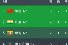 亚运男足最新积分榜：国足0-0爆冷，韩国3-0全胜晋级，越南1-3！图片
