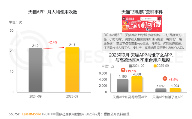 QuestMobile2025互联网秋季大报告：12.69亿人月均使用178.2小时