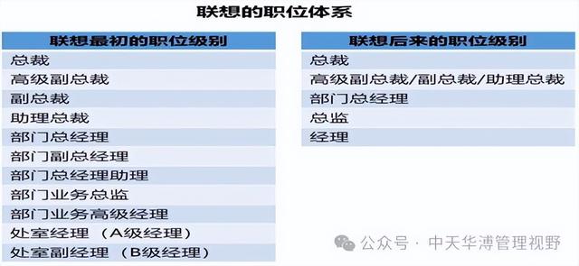企业“三维度岗职体系”与“岗职体系设计八步法”