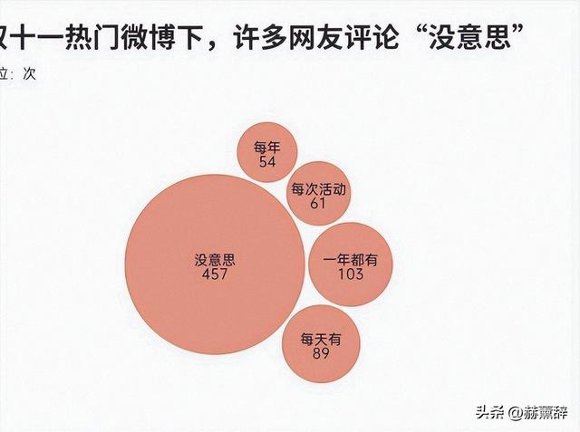 双十一没落了？23年销售额1.13万亿，24年1.44万亿，25年让人惊讶