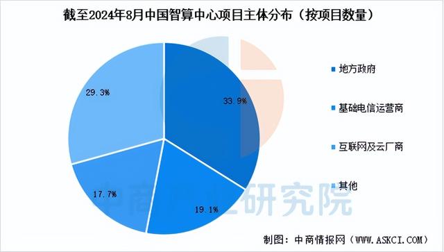 2025年中国智算中心产业链图谱及投资布局分析（附产业链全景图）