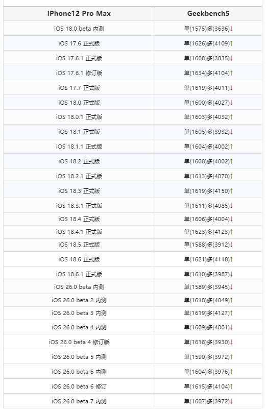 真快！iOS 26.0 beta 7 内测发布，新增自适应电源