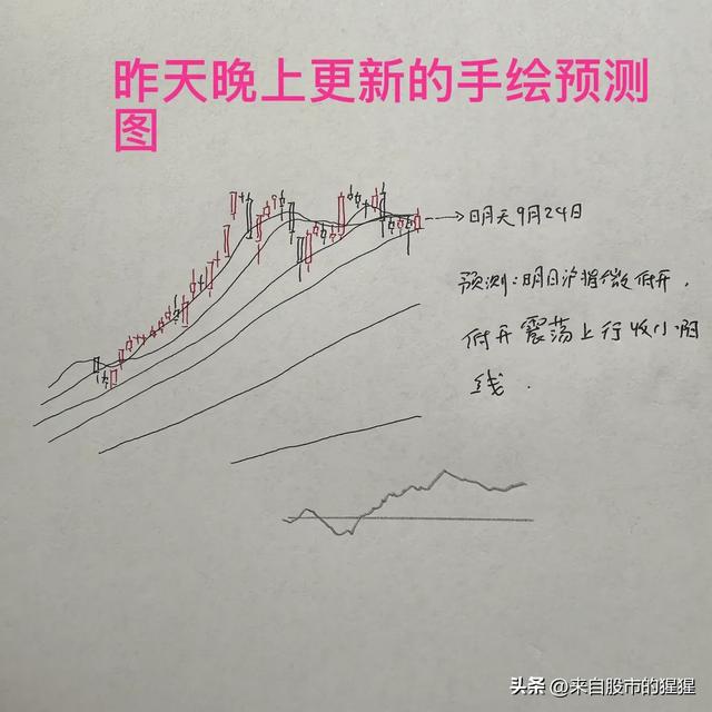 A股缩量全线上涨 明天怎么看