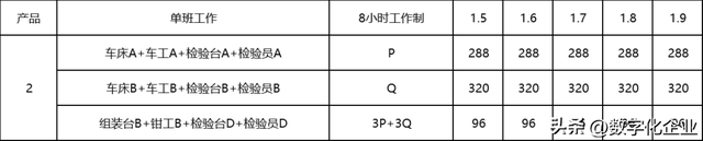 基于AI的动态排程分析