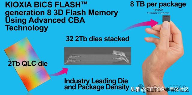 世界最大SSD来了：245.76TB 存储容量前所未有，存储界的巨无霸！