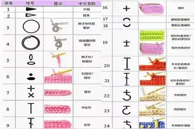 一目了然的，120种钩针符号图解对照表。织友的基础必修课。图片