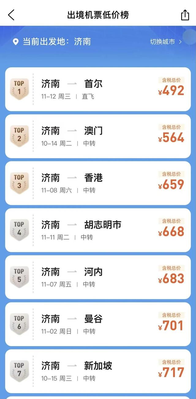价格大跳水，暴跌超80%！最低价两三百元