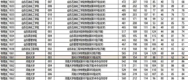 3所211大学黑龙江遇冷，投档位次直降4万多名！原因何在？