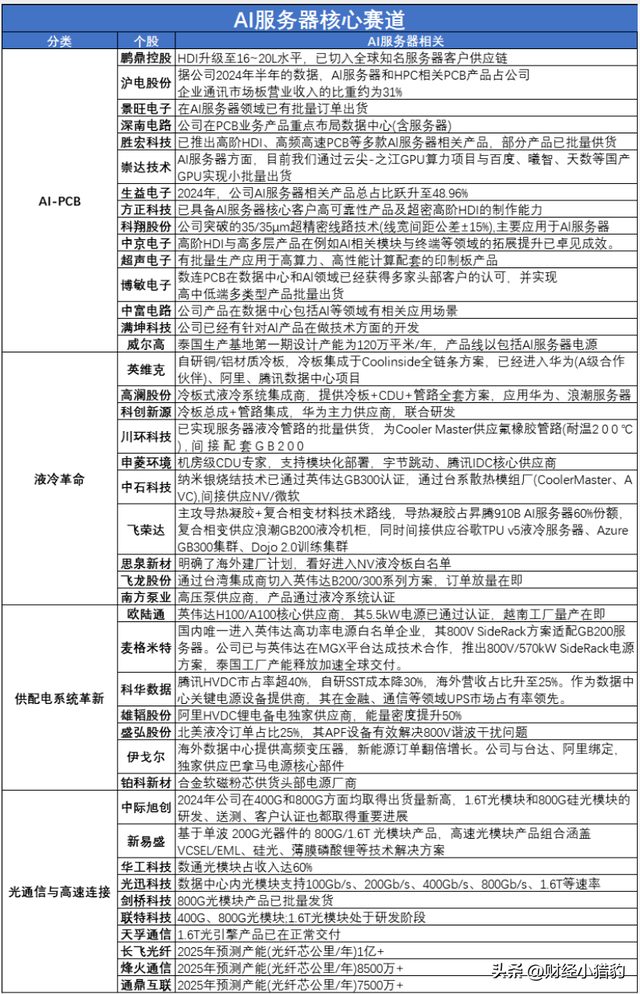突发，利好不断！一浪高一浪，AI的新热点来了？可以追？（附股）