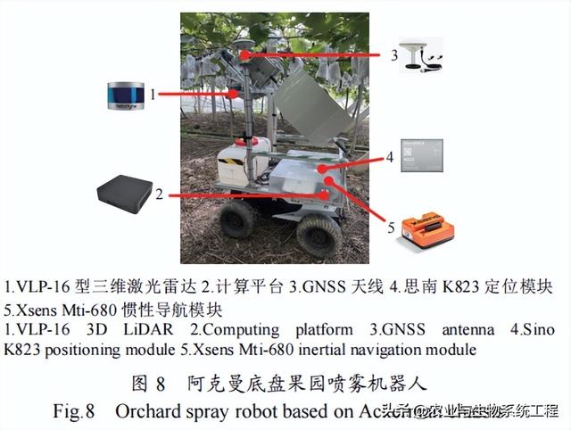 李天博等：基于改进ALTRO的果园机器人实时局部轨迹优化算法