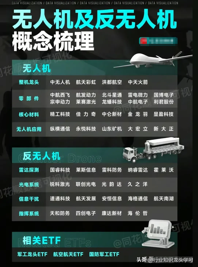 值得珍藏：AI眼镜+无人机+新消费+中字头+光伏+固态电池+数字货币