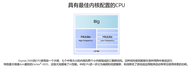 三星Exynos 2500芯片性能有多“拉胯？”竟被小米玄戒O1按着摩擦？