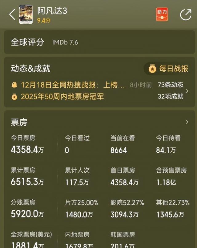 《阿凡达3》上映	，第一波口碑出炉！现场观众的评价“一针见血”