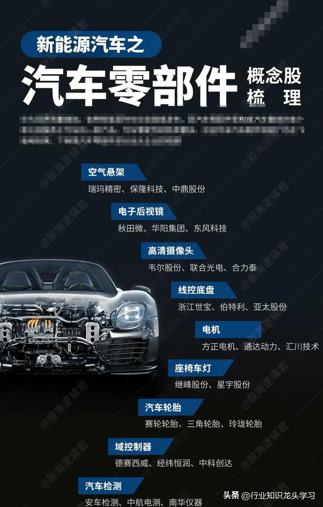 最有价值：大科技+电池+汽车+算力+华为+光伏+AI+特斯拉+苹果等