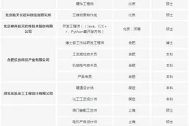 2025年中国航天科技集团有限公司所属单位岗位合集（合肥有岗）图片